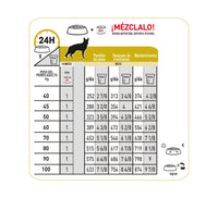 Alimento Royal Canin Vhn Urinary S/O Canino 8 Kg