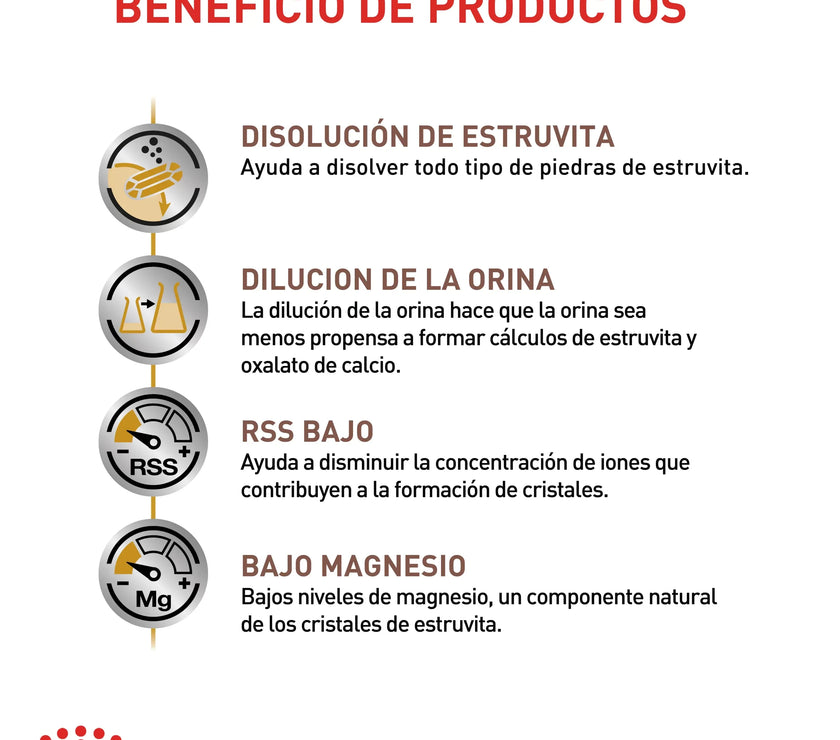 Alimento Royal Canin Vhn Urinary S/O Canino 8 Kg