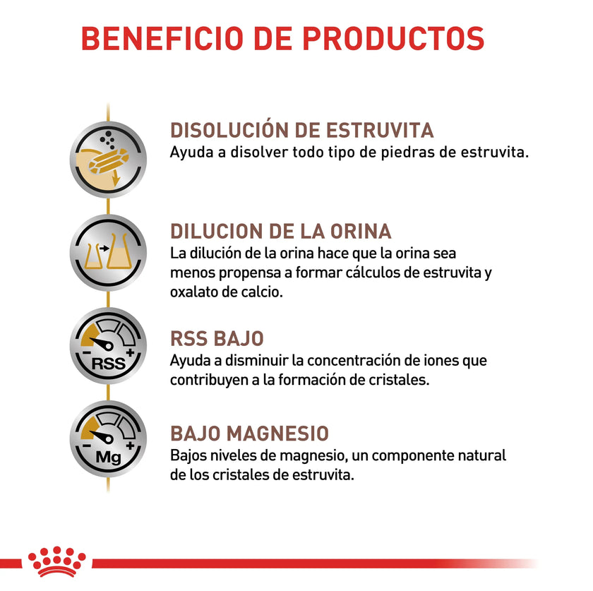 Alimento Royal Canin Vhn Urinary S/O Canino 8 Kg