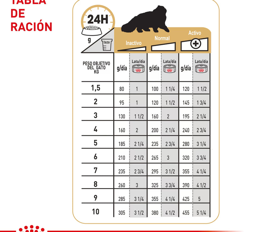 Lata Royal Canin Fbn Persian Wet 85 GR