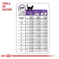 Lata Royal Canin Spayed Neutered Wet 85 Gr