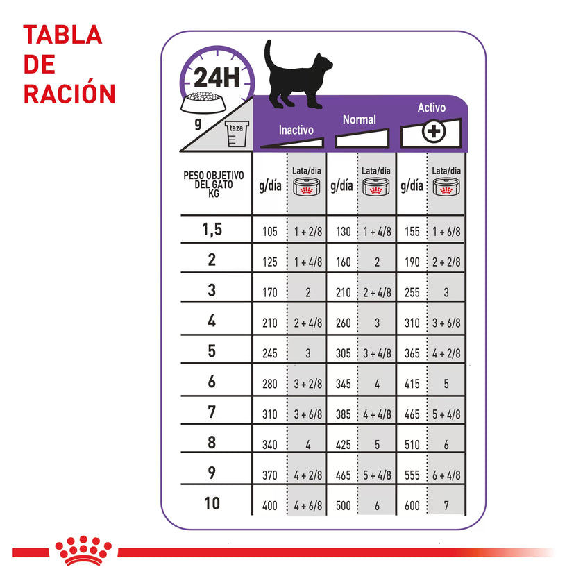 Lata Royal Canin Spayed Neutered Wet 85 Gr