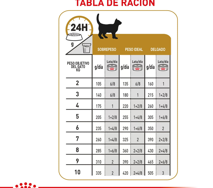 Lata Royal Canin Vhn Urinary S/O Felino 145 GR