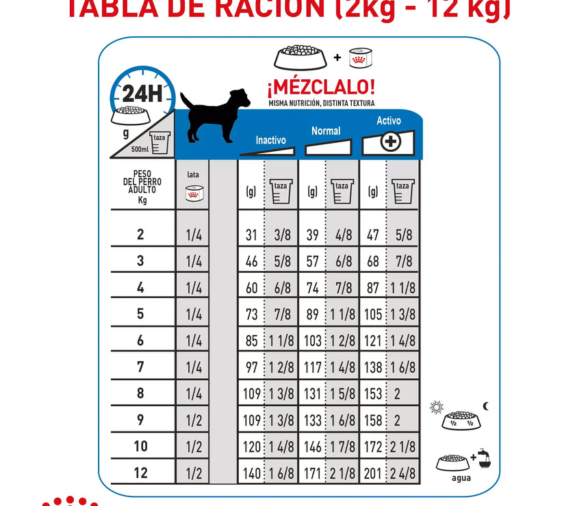 Alimento Royal Canin Ccn Mini Light Weight Care 1Kg