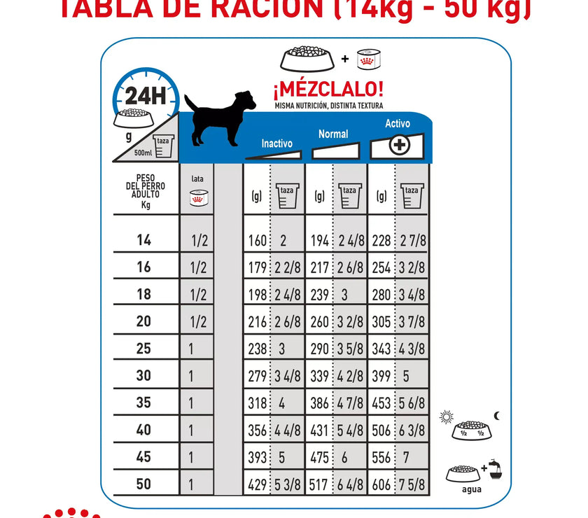 Alimento Royal Canin Ccn Mini Light Weight Care 1Kg