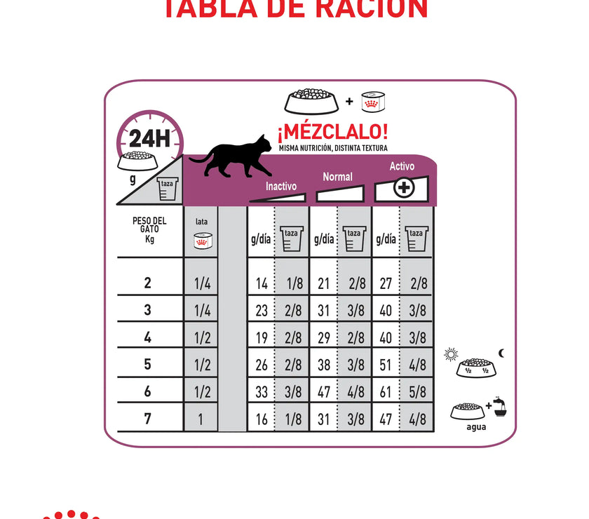 Alimento Royal Canin Vhn Renal Felino 2 Kg