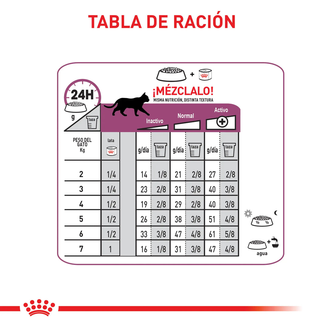 Alimento Royal Canin Vhn Renal Felino 2 Kg