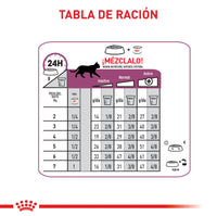 Alimento Royal Canin Vhn Renal Felino 2 Kg