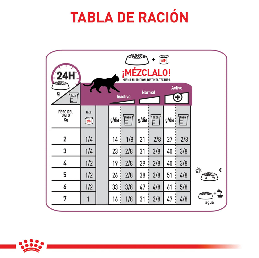 Alimento Royal Canin Vhn Renal Felino 2 Kg
