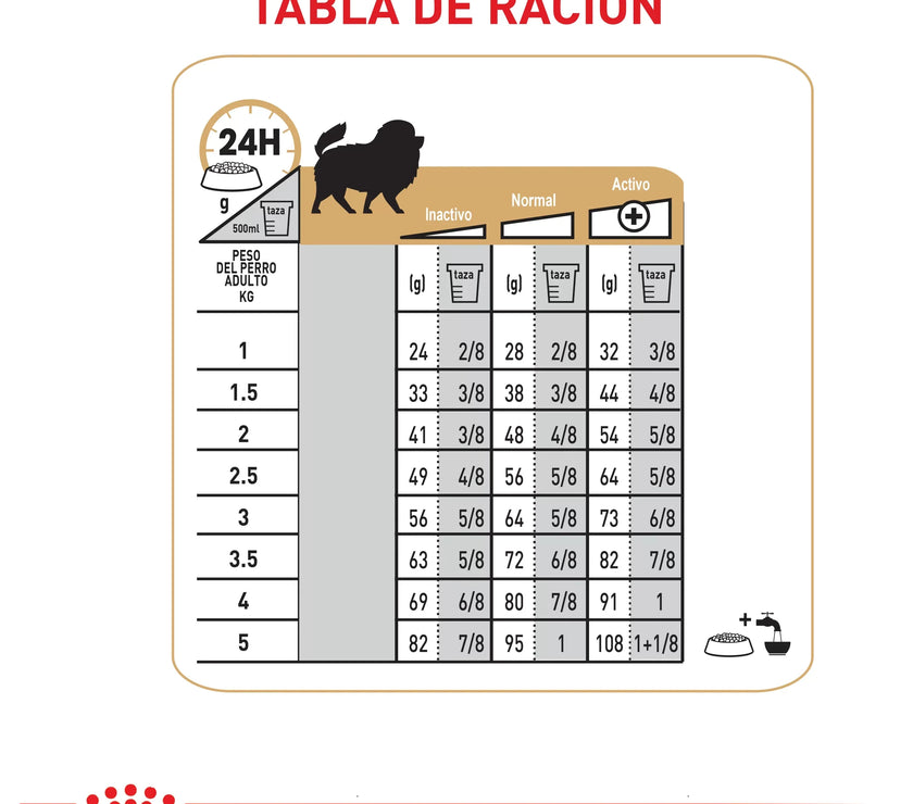 Alimento Royal Canin Bhn Pomerania Adulto