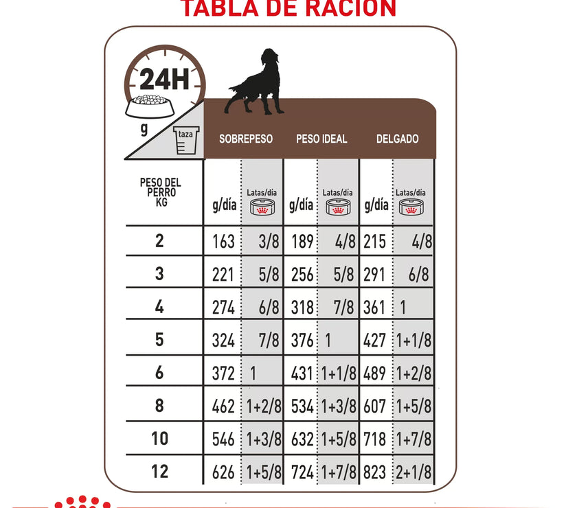 Lata Vhn Gastrointestinal Low Fat Wet 385 GR