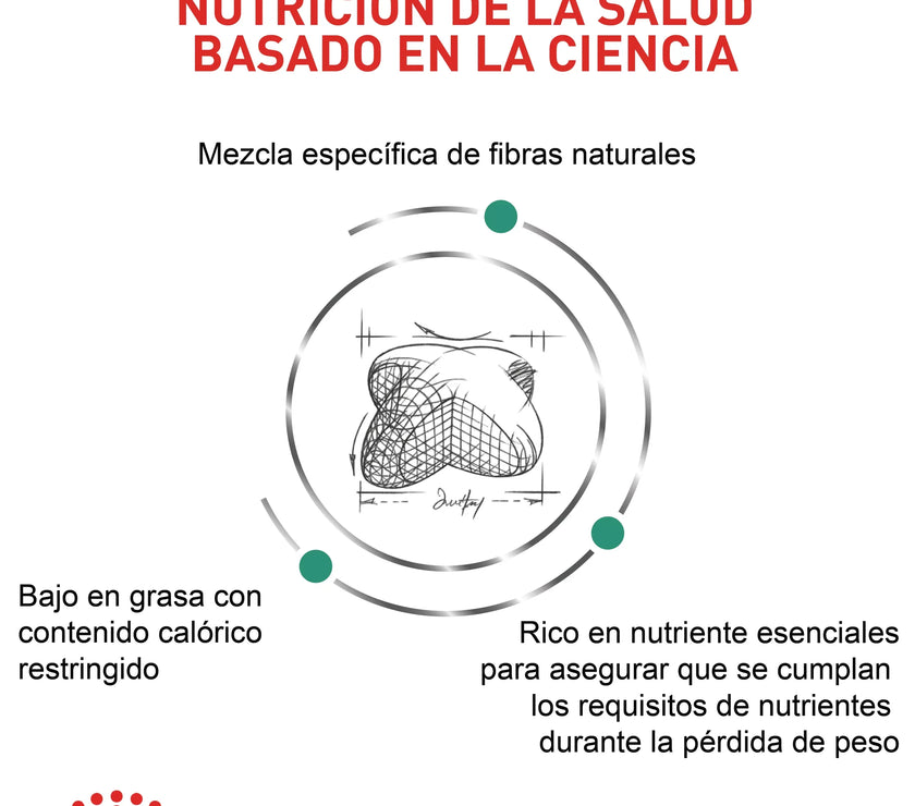 Alimento Royal Canin Vhn Satiety Support Canino