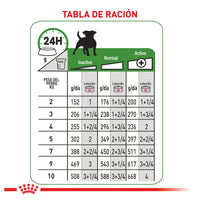 Lata Royal Canin Chn Adult Beauty  Wet 145 GR