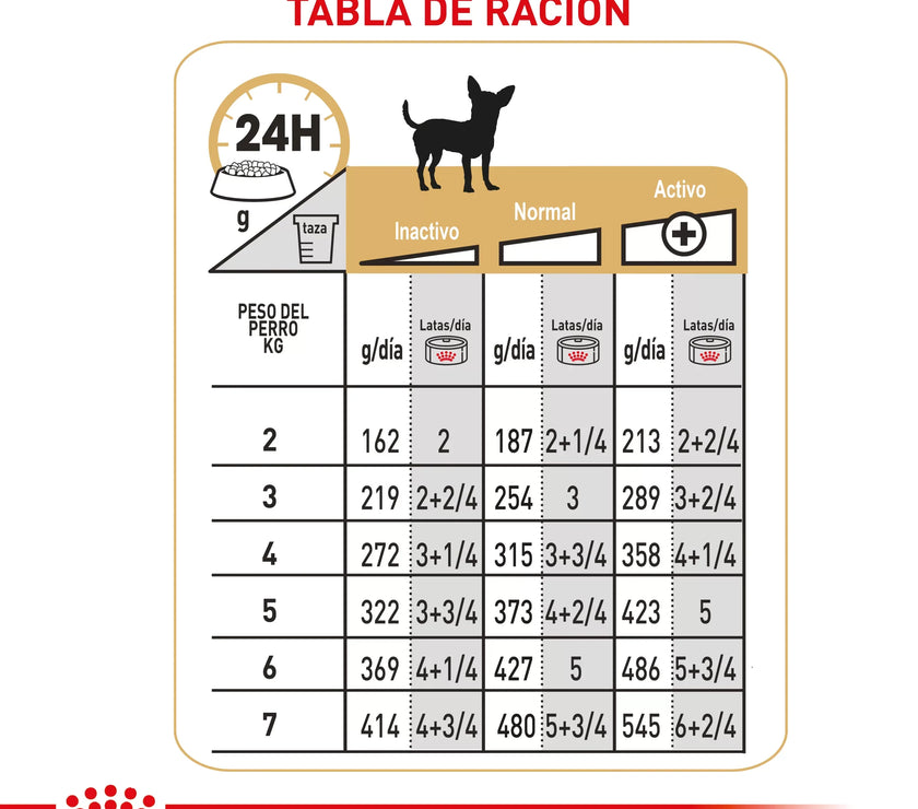 Lata Royal Canin Bhn Chihuahua Adulto Wet 85 GR