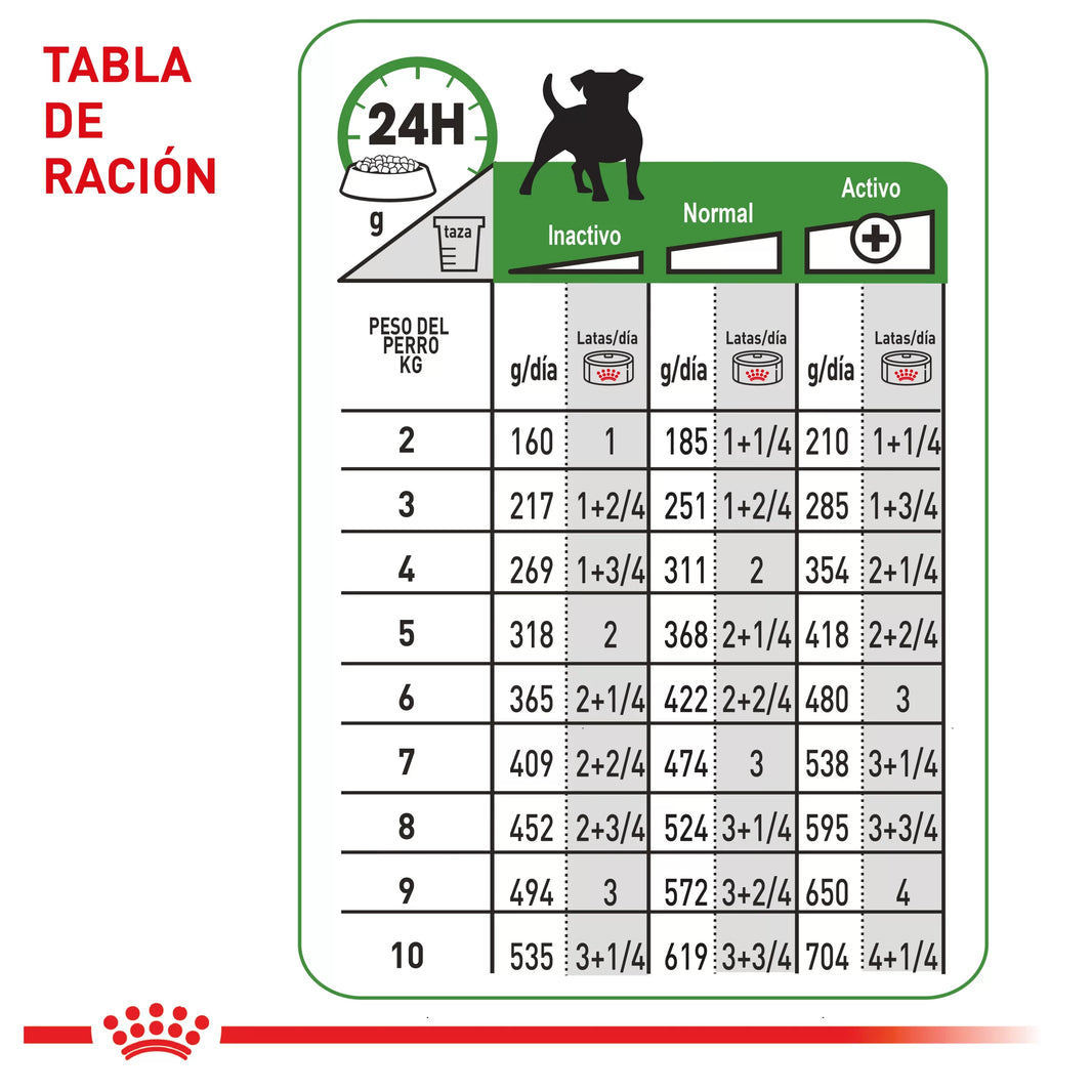 Lata Royal Canin Chn Puppy Wet 15 GR