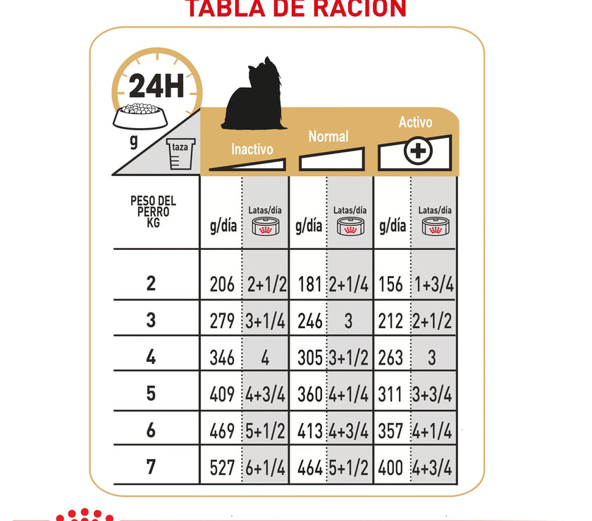 Lata Royal Canin  Bhn Yorkshire Wet 85 Gr