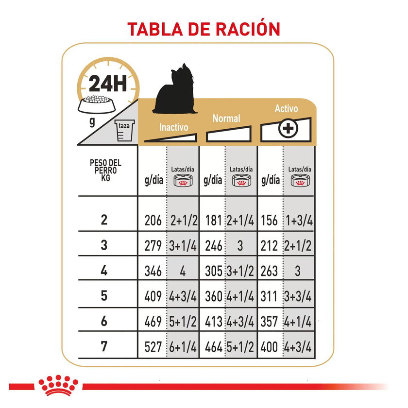 Lata Royal Canin  Bhn Yorkshire Wet 85 Gr